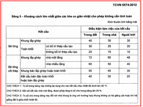 GÁN TẢI NHIỆT ĐỘ TRONG SAFE VÀ ETABS NHƯ THẾ NÀO? - Vobaotoan.com