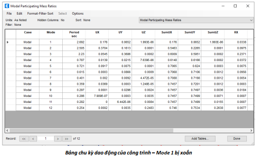 KHẮC PHỤC MODE 1 XOẮN TRONG ETABS RA SAO? - Vobaotoan.com