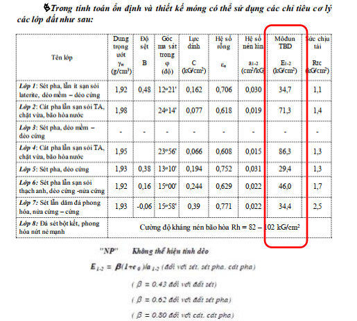 CẦN LƯU Ý GÌ TRONG HỒ SƠ ĐỊA CHẤT KHI TÍNH LÚN MÓNG?