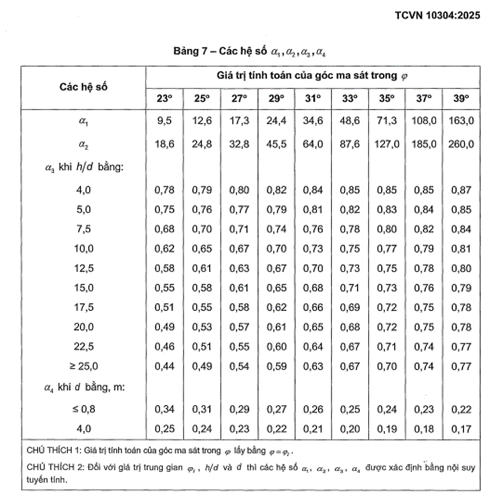 CỌC CHỐNG TRÊN NỀN ĐÁ - TCVN 10304:2025 -EXCEL 99