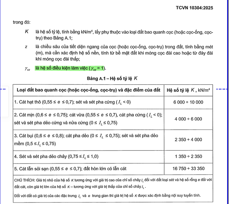 CẬP NHẬT CỌC CHỊU TẢI NGANG THEO TCVN 10304:2025 - EXCEL 103