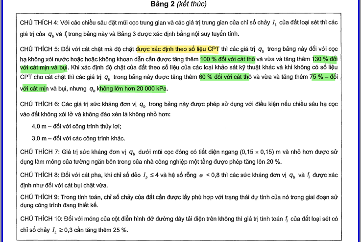 SCT CỌC MA SÁT KHÔNG MOI ĐẤT_ TCVN 10304:2025 – EXCEL 104