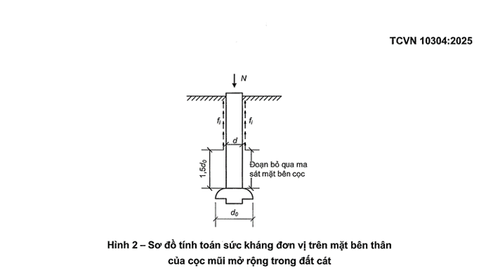 SCT CỌC MA SÁT CÓ MOI ĐẤT TCVN 10304:2025 - EXCEL 106