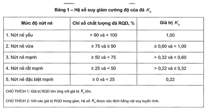 MÓNG ĐƠN TRÊN NỀN ĐÁ THEO TCVN 9362:2012 - EXCEL 107