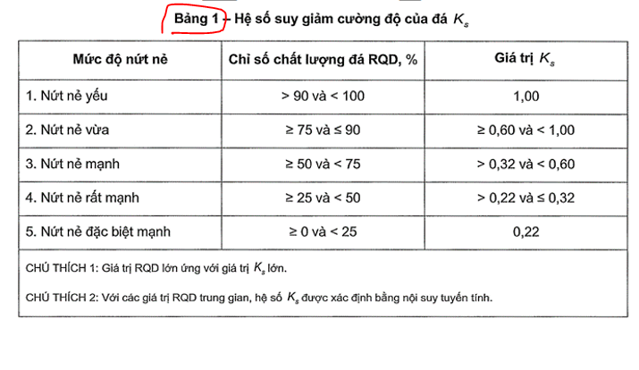 MÓNG ĐƠN TRÊN NỀN ĐÁ THEO TCVN 10304:2025 – EXCEL 108