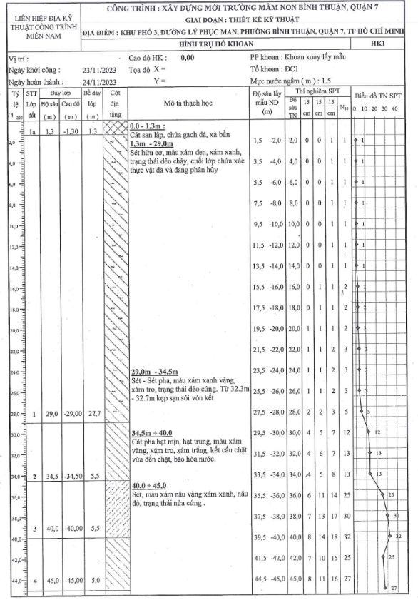 HỒ SƠ ĐỊA CHẤT – P. BÌNH THUẬN, QUẬN 7, TP. HCM