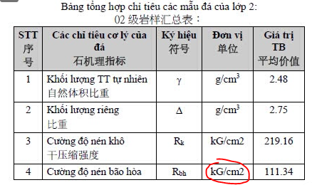 UPDATE_MÓNG ĐƠN TRÊN NỀN ĐÁ THEO TCVN 10304:2025 – EXCEL 108