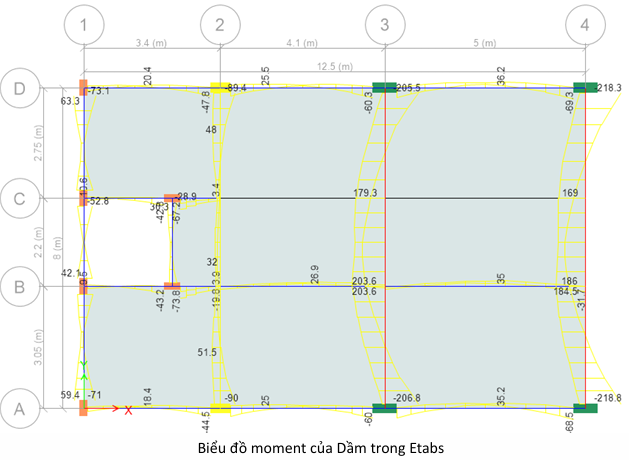 TÍNH THÉP TRONG ETABS KHI GÁN TẢI NHIỆT ĐỘ - LƯU Ý GÌ?