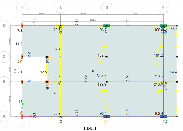 CHỌN COMBO NÀO ĐỂ TÍNH THÉP DẦM CHỊU KÉO UỐN TRONG ETABS?
