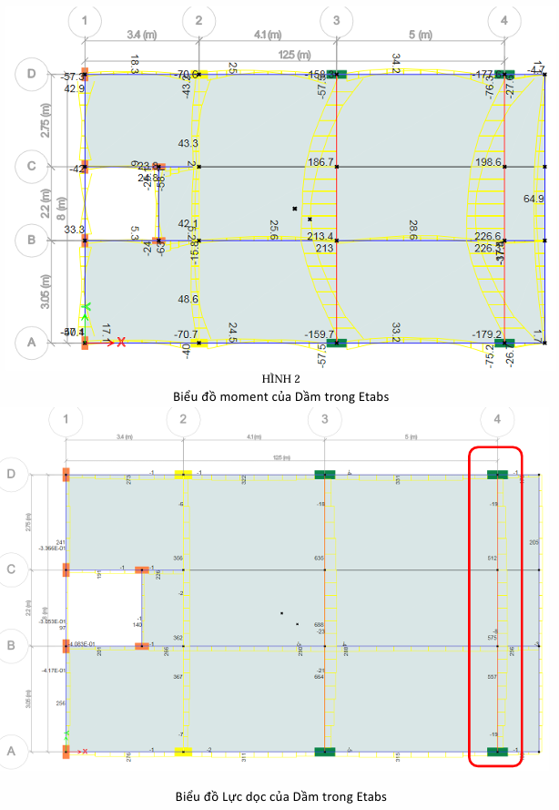 CHỌN COMBO NÀO ĐỂ TÍNH THÉP DẦM CHỊU KÉO UỐN TRONG ETABS?