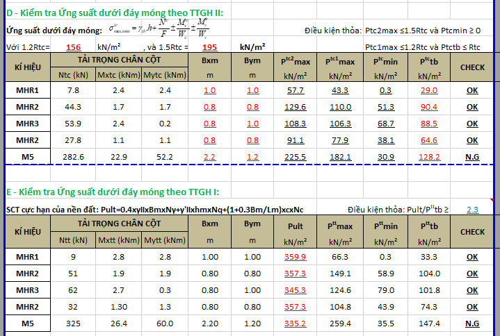 LÀM THẾ NÀO ĐỂ GIẢM ỨNG SUẤT DƯỚI ĐÁY MÓNG NÔNG?