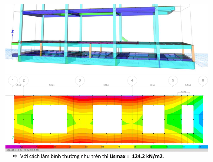 LÀM THẾ NÀO ĐỂ GIẢM ỨNG SUẤT DƯỚI ĐÁY MÓNG NÔNG?