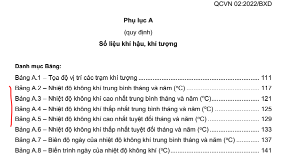 TẢI NHIỆT ĐỘ THEO QCVN 02_2022 - EXCEL 111