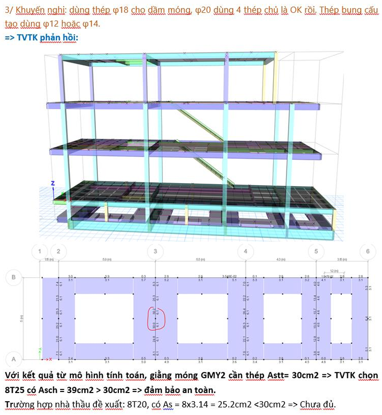 THỨ TỰ ƯU TIÊN AN TOÀN TRONG CẤU KIỆN BTCT RA SAO?