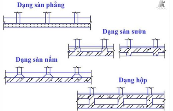 LÀM GÌ ĐỂ TĂNG CHỐNG TRƯỢT – LẬT CHO CÔNG TRÌNH TRÊN MÓNG NÔNG?