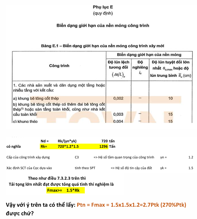 TẢI TRỌNG THÍ NGHIỆM THỬ NÉN TĨNH CỌC BAO NHIÊU LÀ PHÙ HỢP?